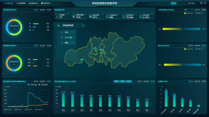 多場站管理中心