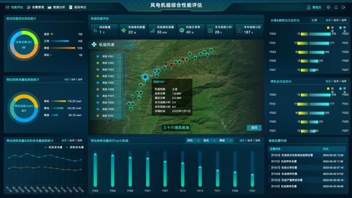 博數(shù)智源自主研發(fā) | 基于AI的風(fēng)機(jī)偏航優(yōu)化系統(tǒng)