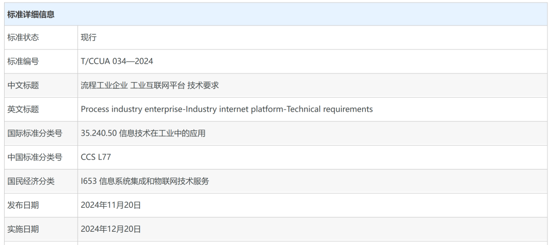 喜訊！博數(shù)智源參編的第二項團體標(biāo)準(zhǔn)正式發(fā)布并實施！(圖4)